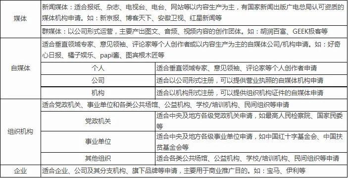 網易号運營指導手冊