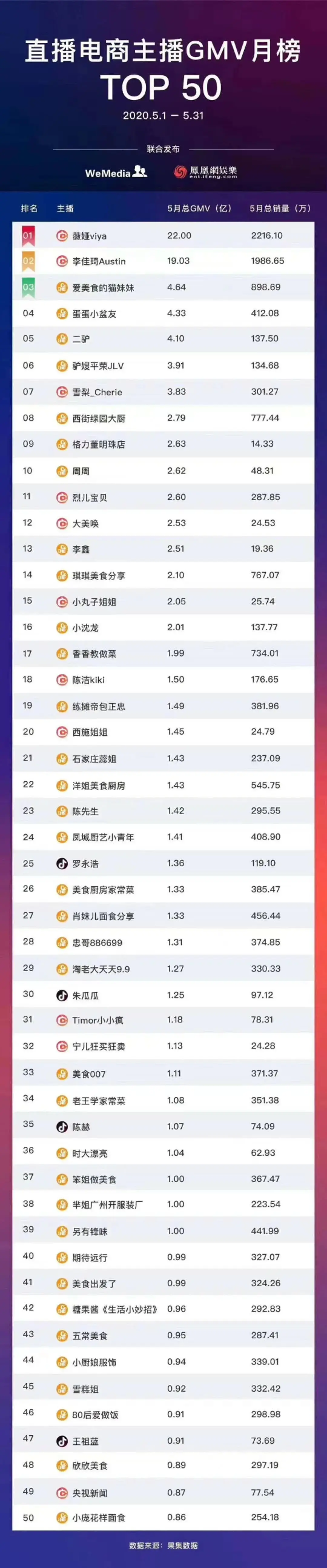 新知(zhī)圖譜, 快(kuài)手“複活”辛巴、散打哥(gē)：放(fàng)不(bù)下(xià)的(de)流量，去(qù)不(bù)掉的(de)家(jiā)族化(huà)？