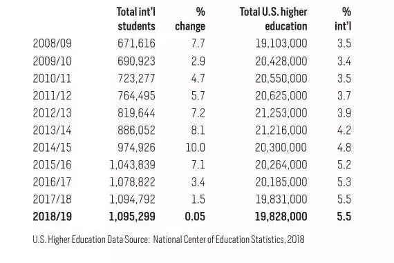 新知(zhī)圖譜, 哈佛大(dà)學為(wèi)何硬剛美(měi)國(guó)政府?