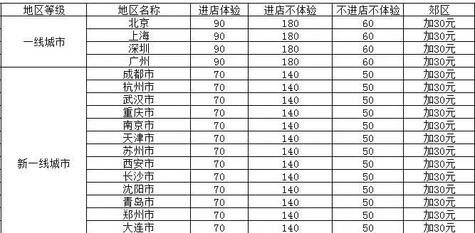 美(měi)團大(dà)衆點評如(rú)何運營？如(rú)何引流？要(yào)不(bù)要(yào)做(zuò)？