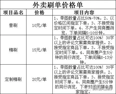 美(měi)團大(dà)衆點評如(rú)何運營？如(rú)何引流？要(yào)不(bù)要(yào)做(zuò)？