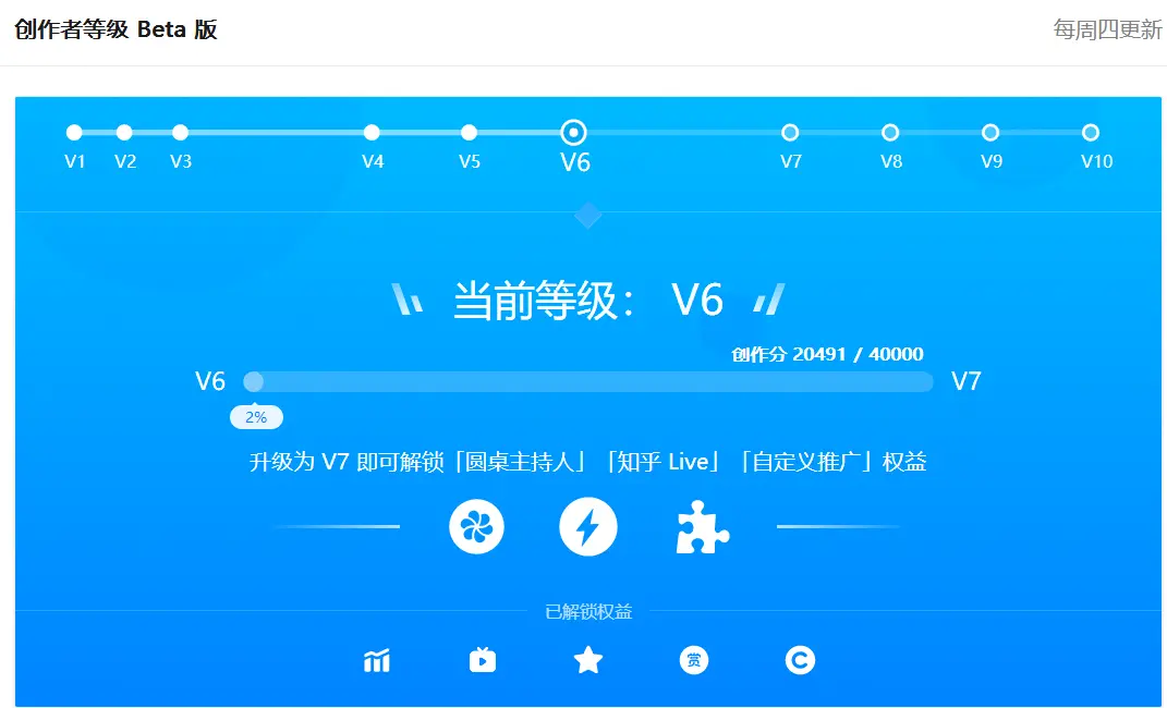 知(zhī)乎運營：為(wèi)什(shén)麽說(shuō)知(zhī)乎是(shì)“公衆号+頭條号”的(de)集合體(tǐ)？
